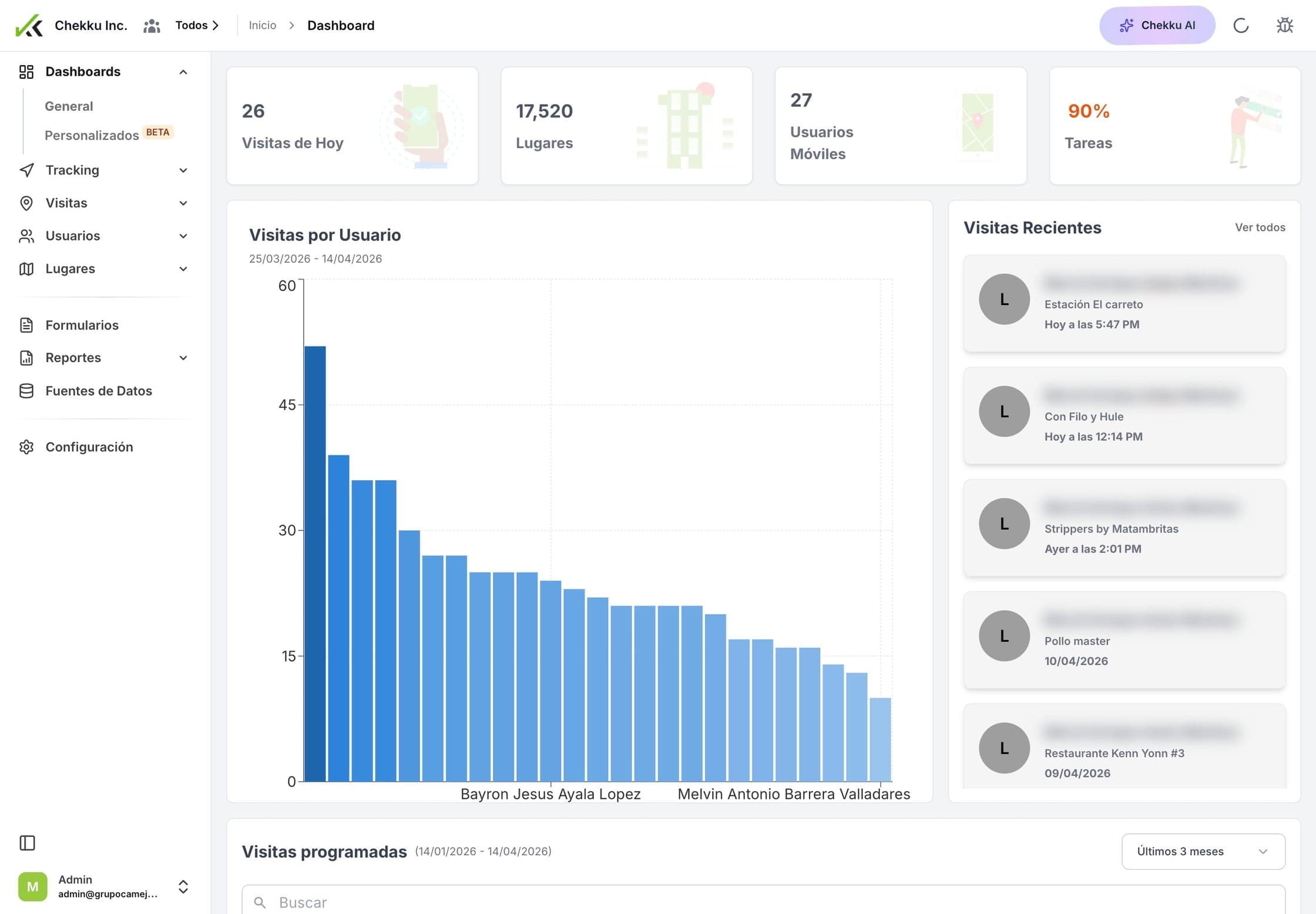 Chekku web dashboard overview with KPIs and activity